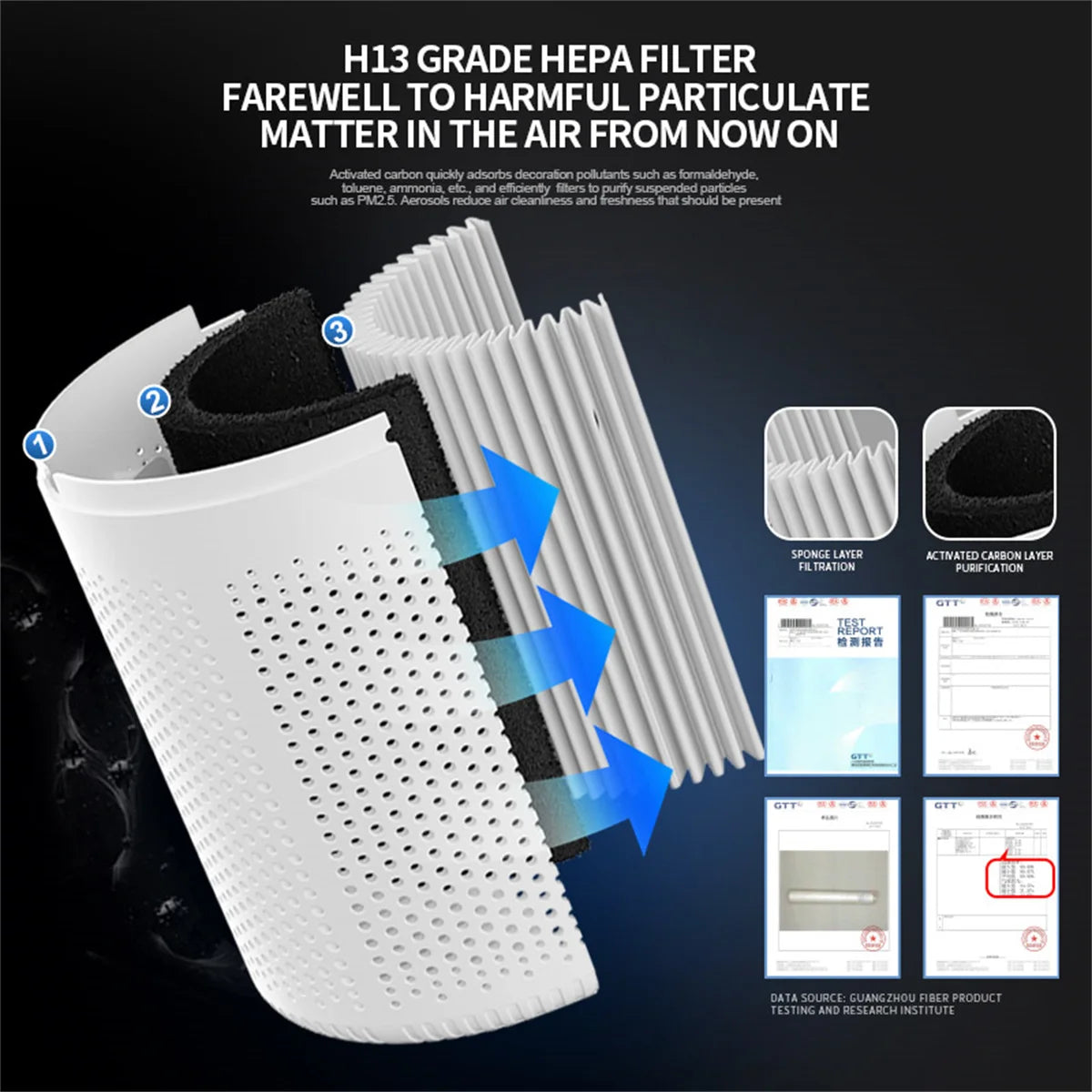 Home Air Cleaner - Air Purifiers